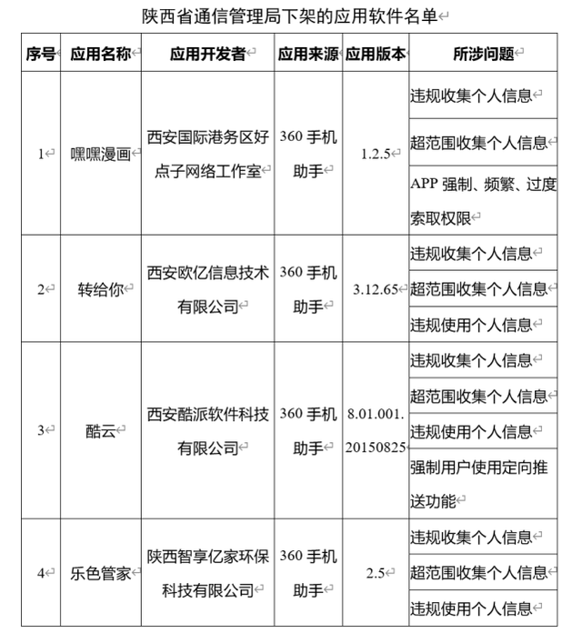 67款APP未完成整改被下架 工信部重拳整治網絡信息安全